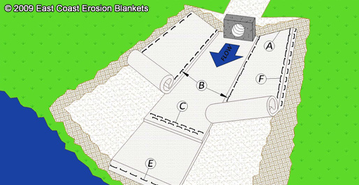 Blanket Application - Installation Instructions - East Coast Erosion Control