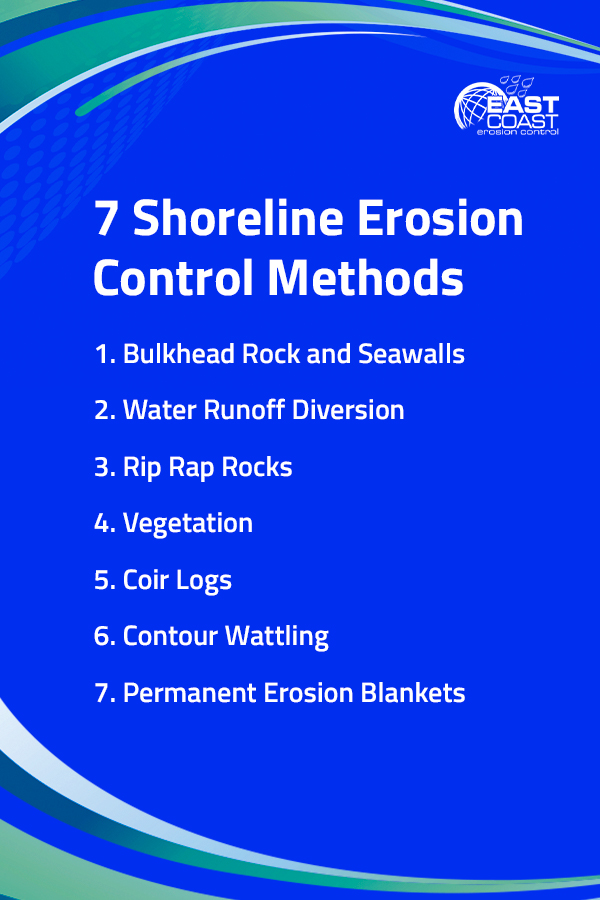 Shoreline erosion control methods